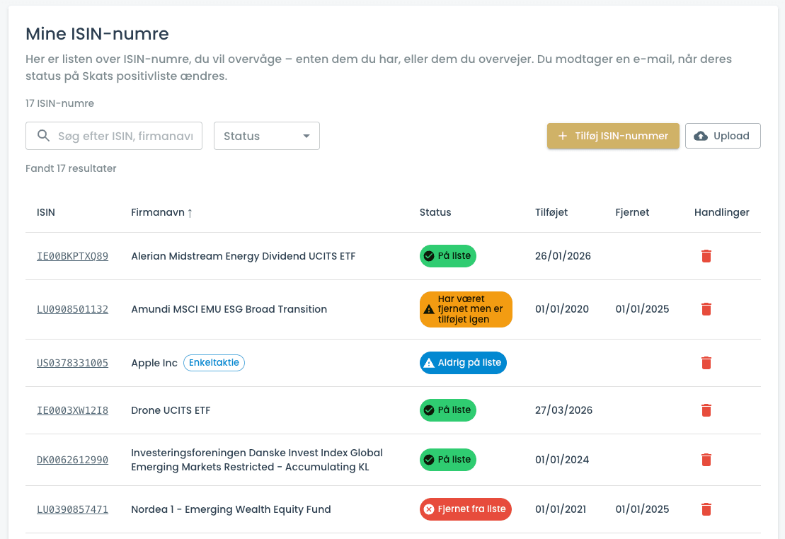 Dashboard preview
